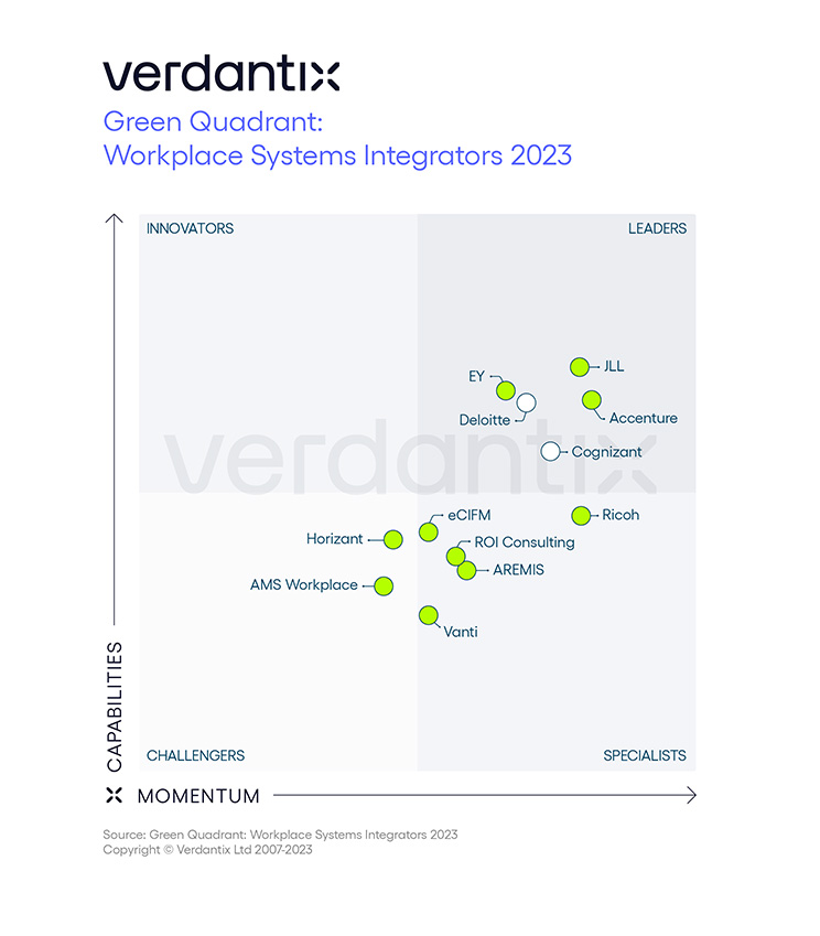 gq-workplace-systems-integrators-2023